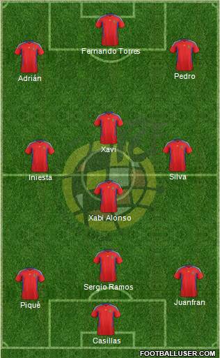 Spain Formation 2012