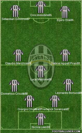 Juventus Formation 2012