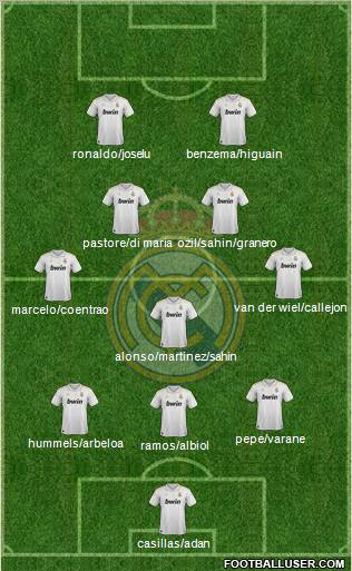 Real Madrid C.F. Formation 2012