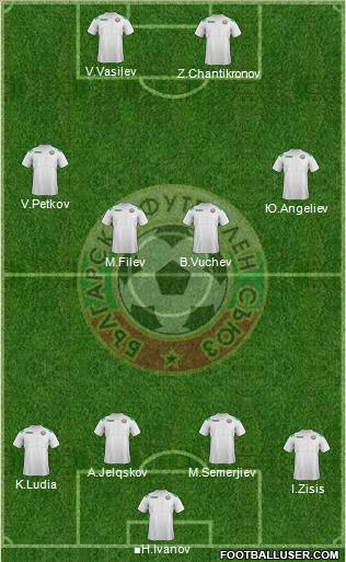 Bulgaria Formation 2012