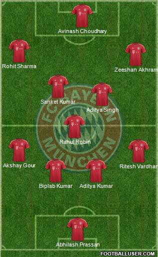 FC Bayern München Formation 2012