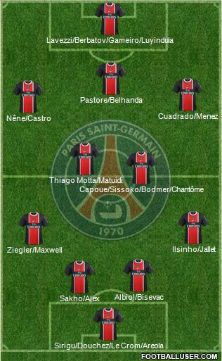 Paris Saint-Germain Formation 2012