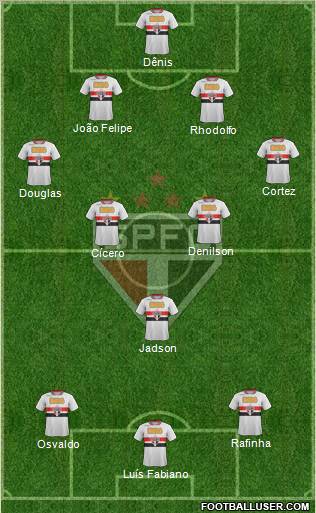 São Paulo FC Formation 2012
