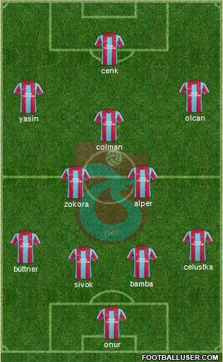 Trabzonspor Formation 2012
