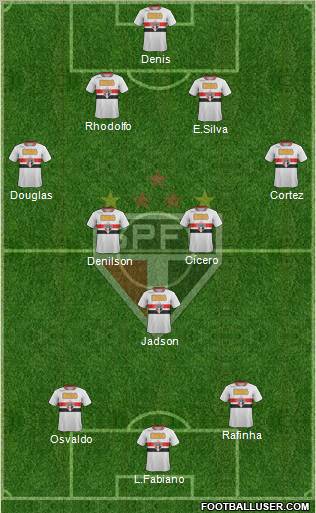 São Paulo FC Formation 2012