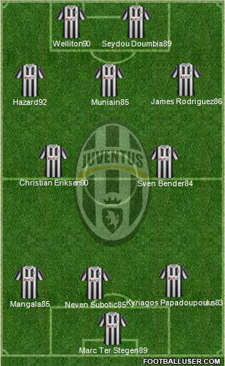 Juventus Formation 2012