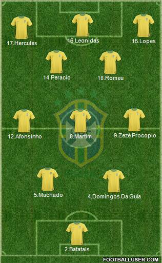 Brazil Formation 2012