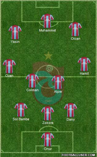 Trabzonspor Formation 2012