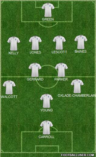 England Formation 2012