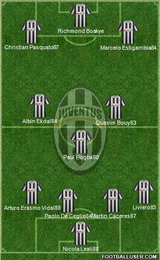Juventus Formation 2012