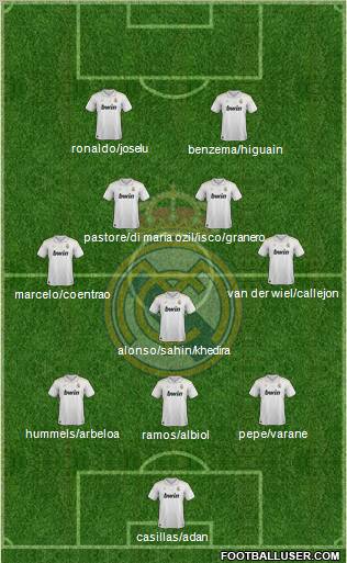 Real Madrid C.F. Formation 2012