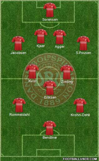 Denmark Formation 2012