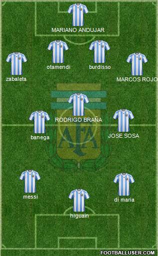 Argentina Formation 2012