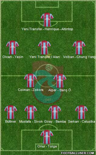 Trabzonspor Formation 2012