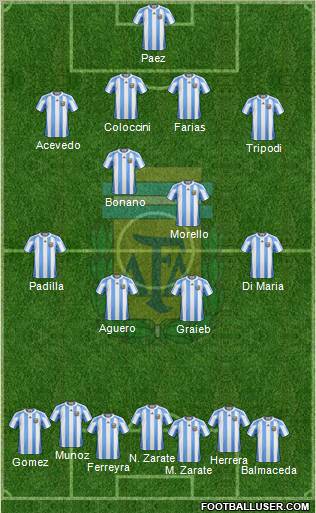 Argentina Formation 2012