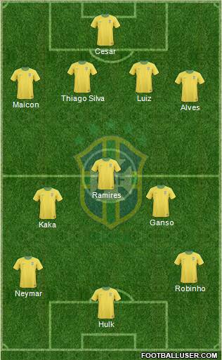 Brazil Formation 2012