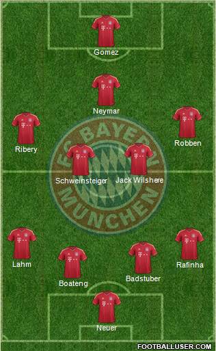 FC Bayern München Formation 2012