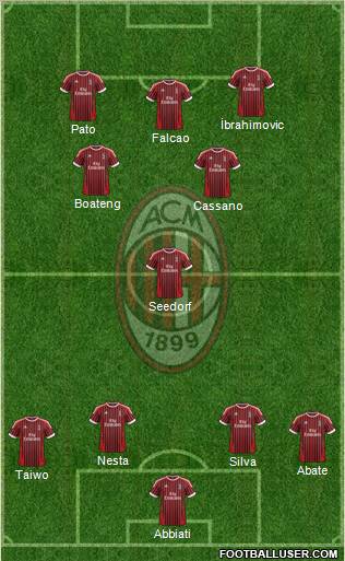 A.C. Milan Formation 2012
