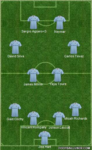 Manchester City Formation 2012
