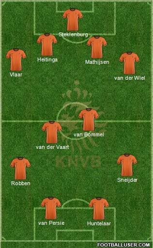 Holland Formation 2012