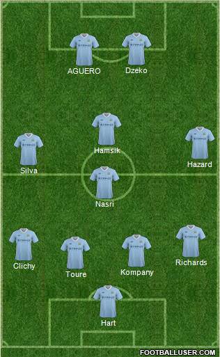 Manchester City Formation 2012