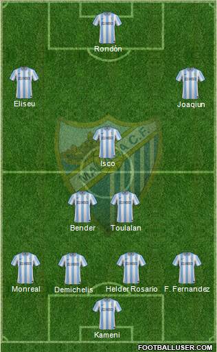 Málaga C.F., S.A.D. Formation 2012