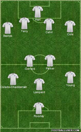 England Formation 2012
