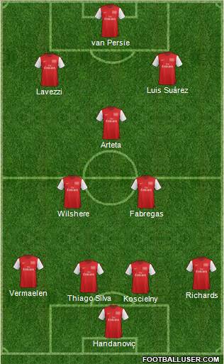Arsenal Formation 2012