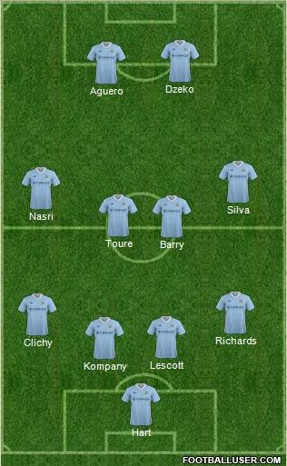 Manchester City Formation 2012