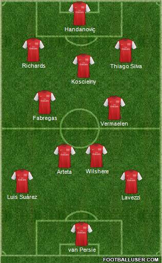 Arsenal Formation 2012