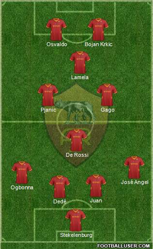 AS Roma Formation 2012