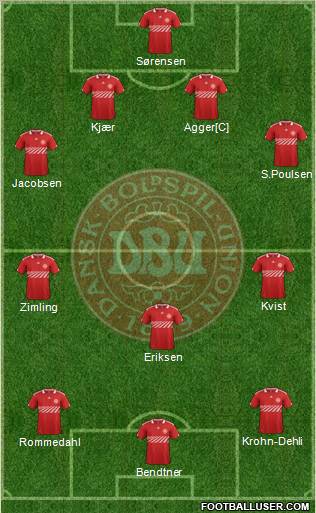 Denmark 4-3-3 football formation