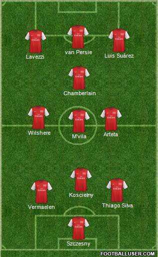 Arsenal Formation 2012
