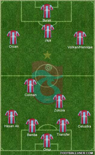 Trabzonspor Formation 2012