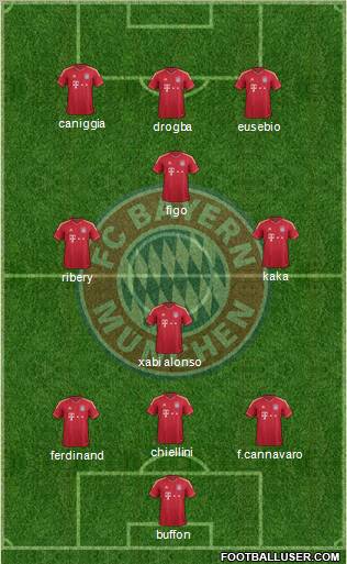 FC Bayern München Formation 2012
