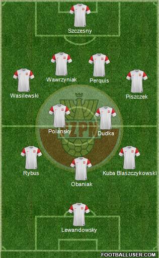 Poland Formation 2012