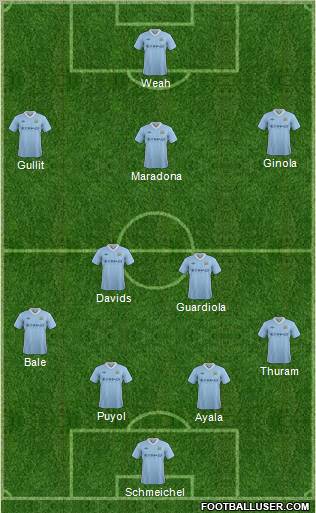 Manchester City Formation 2012