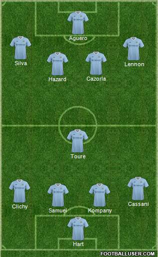 Manchester City Formation 2012