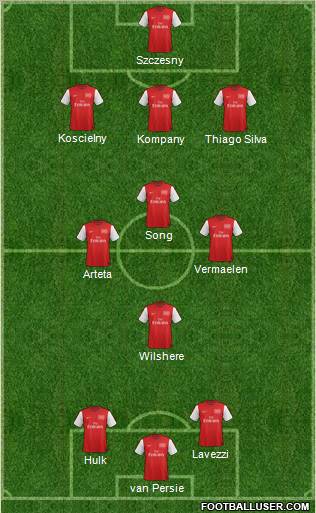 Arsenal Formation 2012