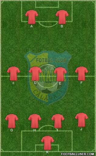 AFC Dunãrea 2005 Cãlãrasi Formation 2012