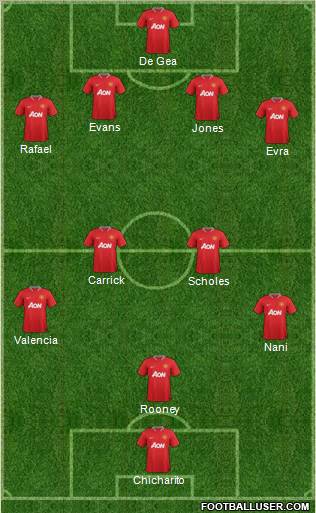 Manchester United Formation 2012