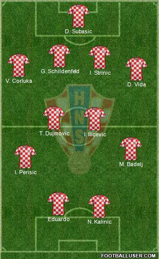 Croatia Formation 2012