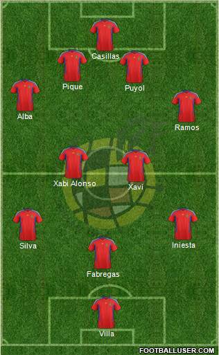 Spain Formation 2012