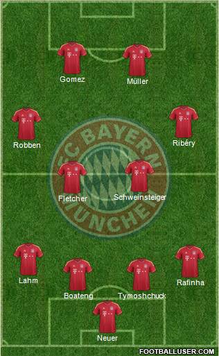 FC Bayern München Formation 2012