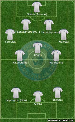 Greece Formation 2012