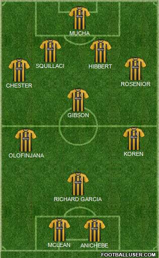 Hull City football formation