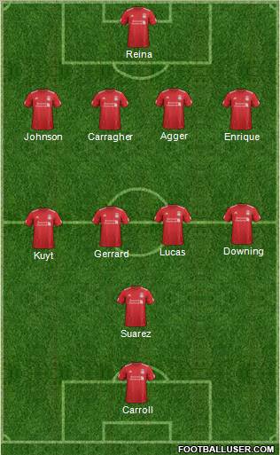 Liverpool Formation 2012