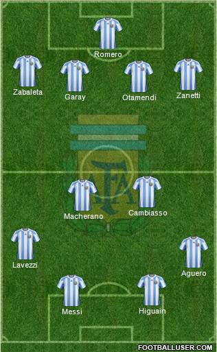 Argentina Formation 2012