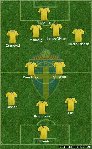 Sweden Formation 2012