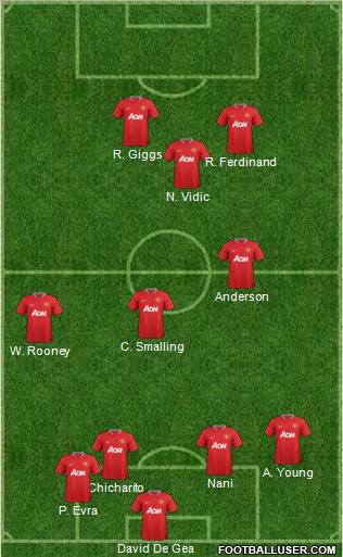 Manchester United Formation 2012